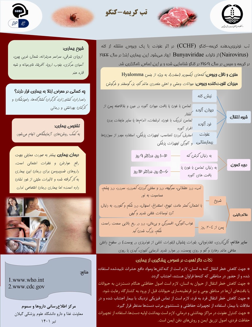 تب کریمه- کنگو